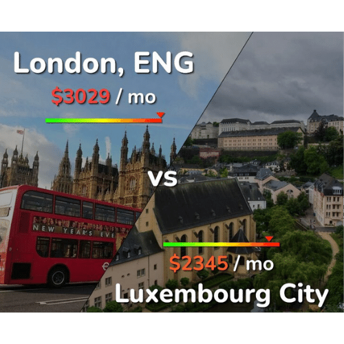 London vs. Luxembourg