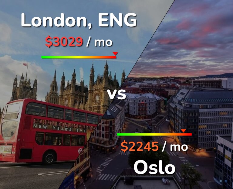 London vs. Oslo - A Comprehensive Comparison